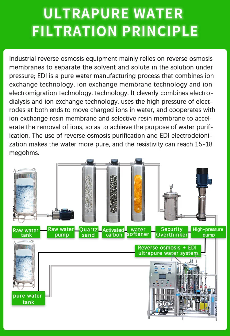 8000L Ultrafiltration Filter Hot Sale UF Membrane Ultrafiltratied Water Machine