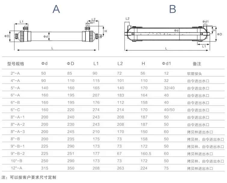 UF Membrane Filter Shell 5 Inch with High Quality by Hzvode