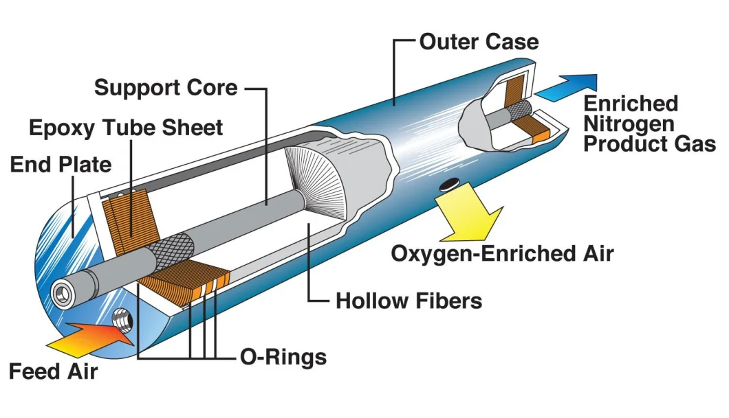 Professional Customized Product Membrane Oxygen Generator for Ceramic Kiln