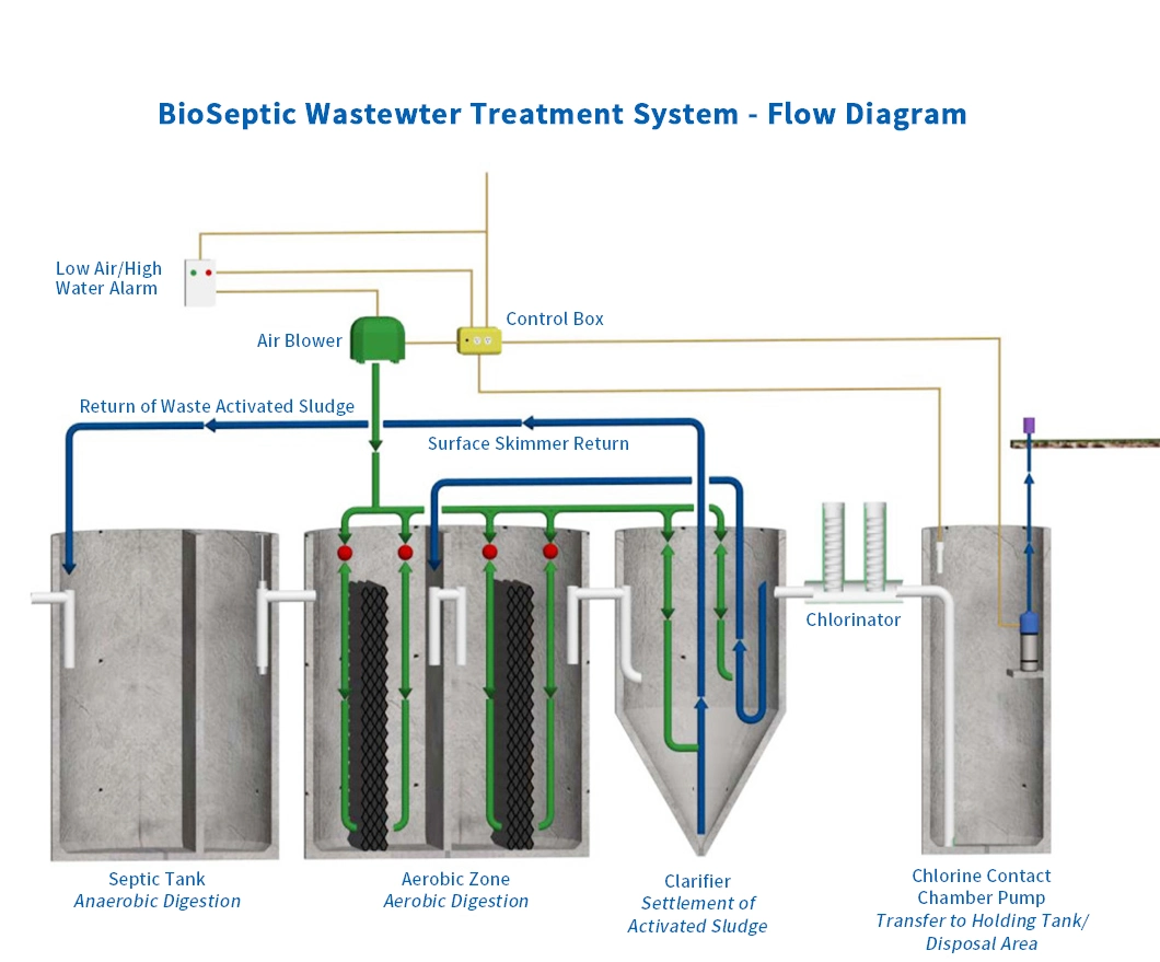 Small Sewage Treatment Plant Sewage Treatment Plant Manufacturers Anaerobic Sewage Treatment Plant Machine