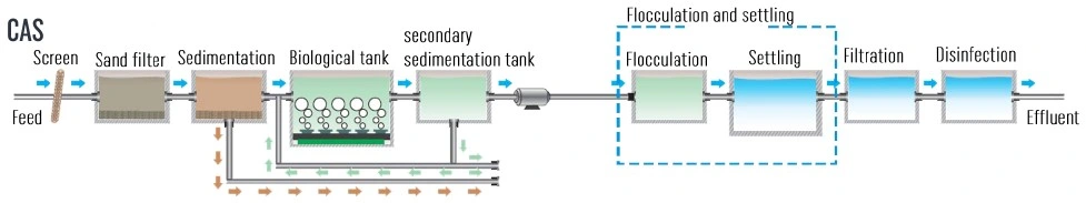 Immersed PVDF Mbr Membrane System for Sewage Treatment Equipment