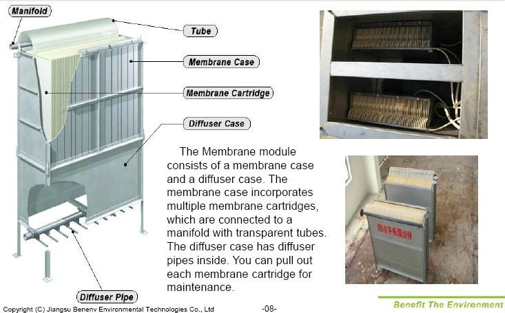 Mbr Power Efficient Pfte Ultrafiltration Stainless Steel Membrane for Sewage